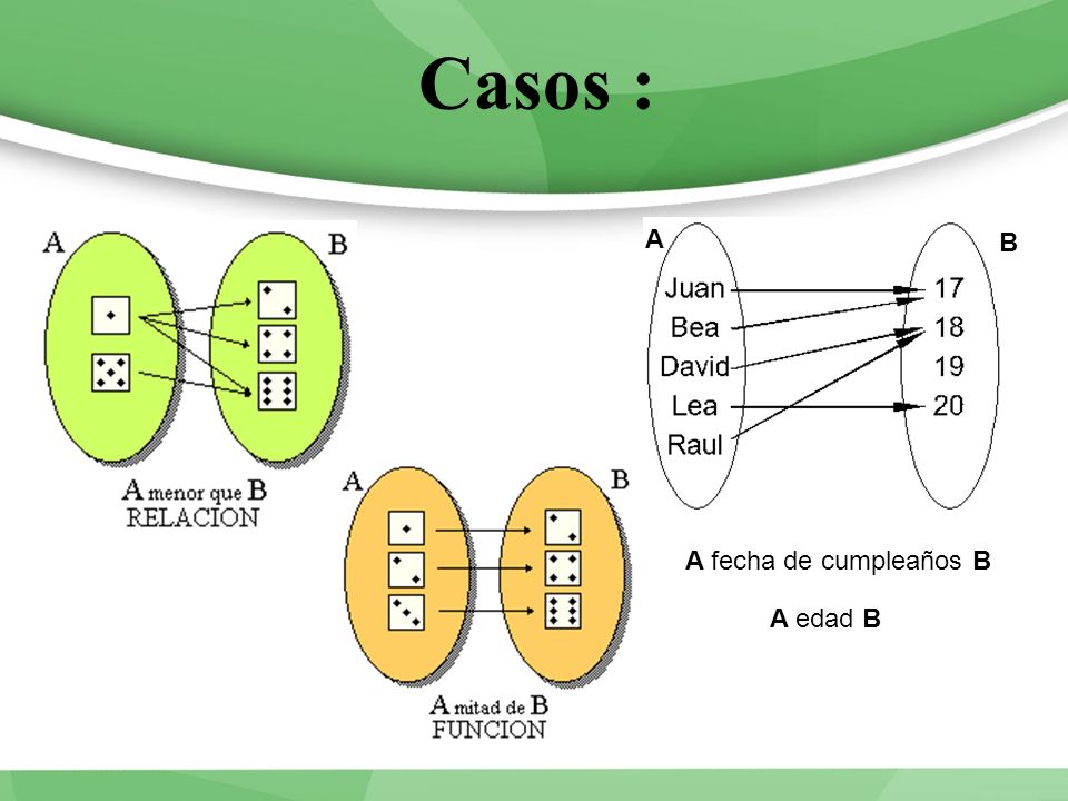 Casos : A B A fecha de cumpleaños B A edad B