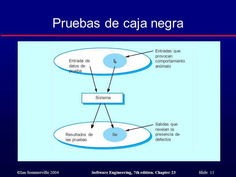 Pruebas de caja negra Entradas que provocan comportamiento anómalo