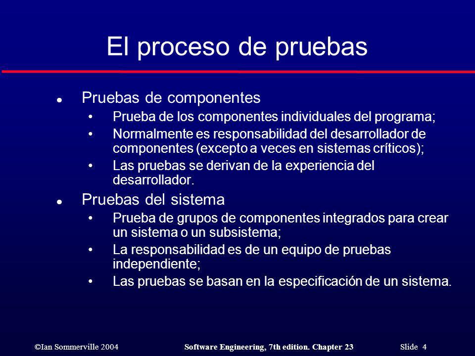 El proceso de pruebas Pruebas de componentes Pruebas del sistema