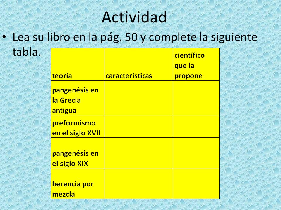 Actividad Lea su libro en la pág. 50 y complete la siguiente tabla.