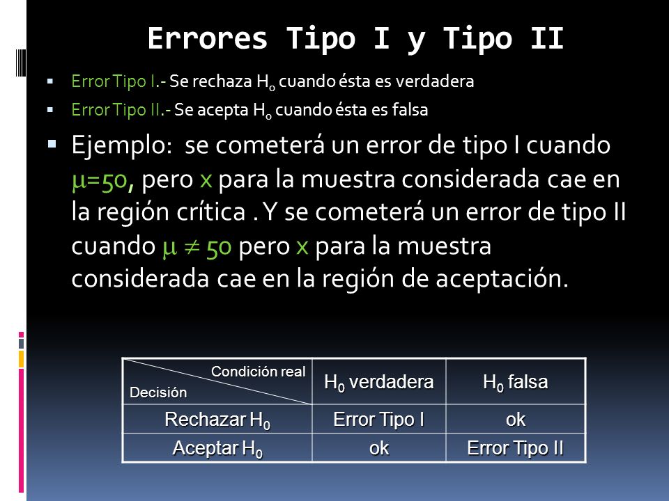 Errores Tipo I y Tipo II Error Tipo I.- Se rechaza H0 cuando ésta es verdadera. Error Tipo II.- Se acepta H0 cuando ésta es falsa.
