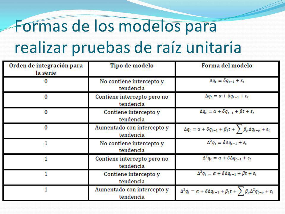 Formas de los modelos para realizar pruebas de raíz unitaria