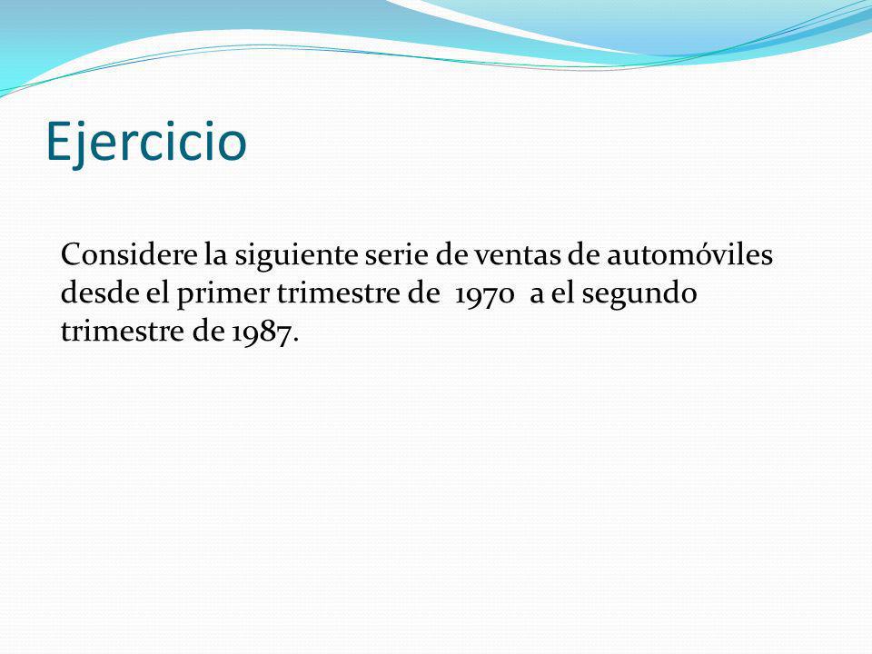 Ejercicio Considere la siguiente serie de ventas de automóviles desde el primer trimestre de 1970 a el segundo trimestre de