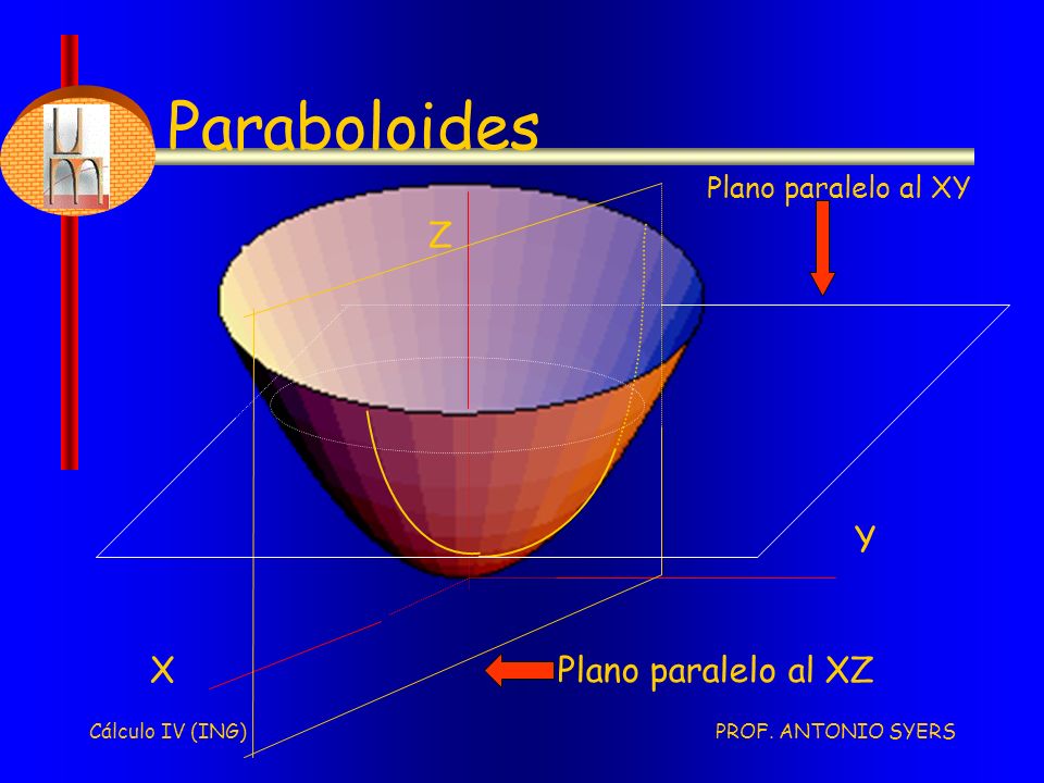Paraboloides X Y Z Plano paralelo al XZ Plano paralelo al XY