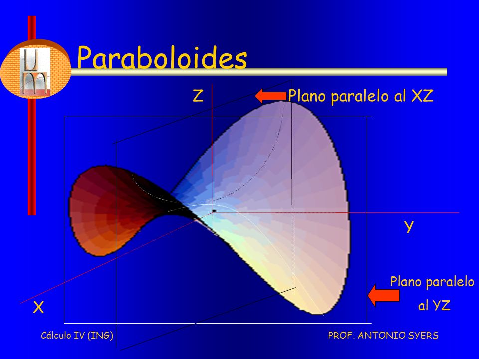 Paraboloides X Y Z Plano paralelo al XZ Plano paralelo al YZ