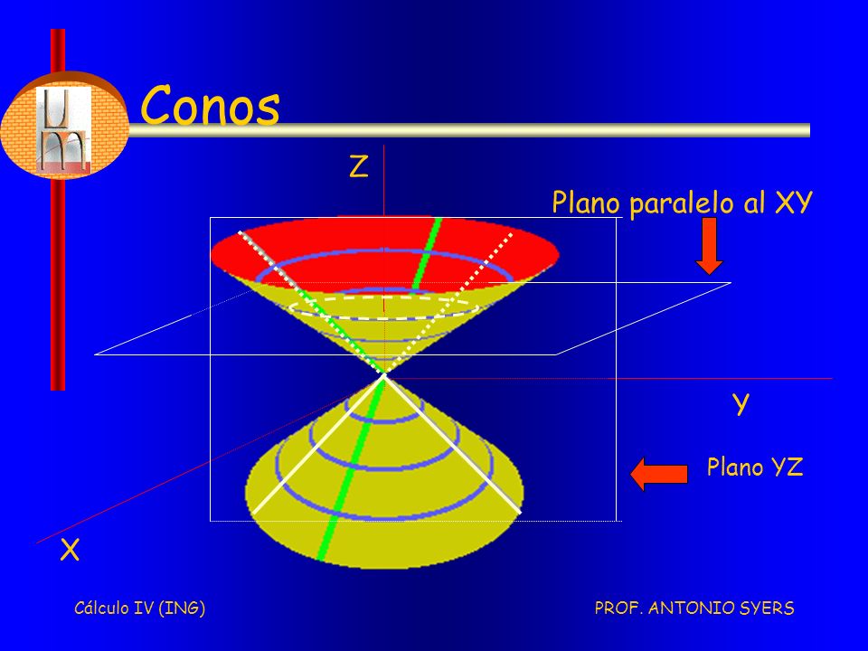 Conos X Y Z Plano paralelo al XY Plano YZ Cálculo IV (ING)