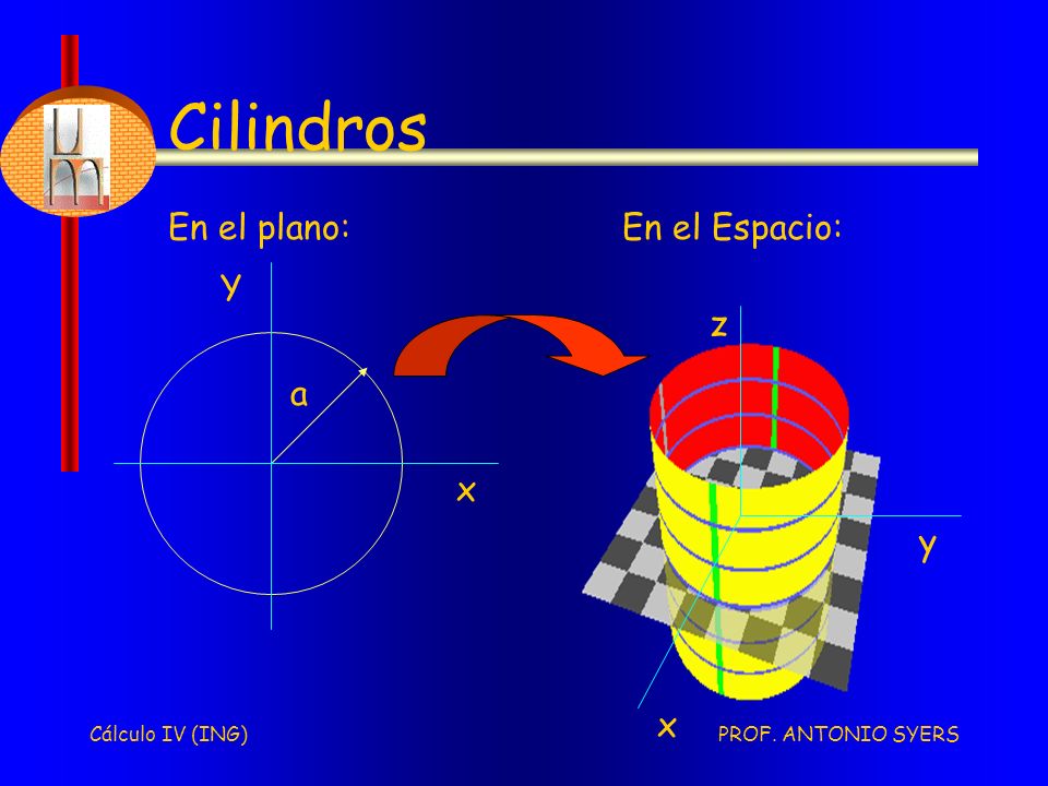 Cilindros En el plano: En el Espacio: x Y x y z a Cálculo IV (ING)