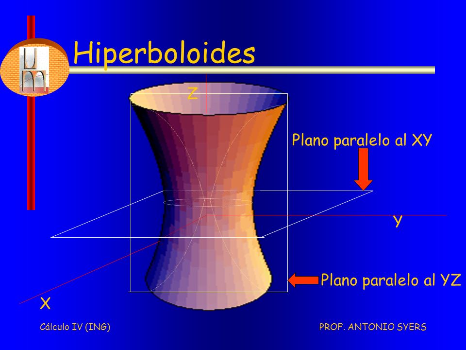 Hiperboloides Z Plano paralelo al XY Y Plano paralelo al YZ X