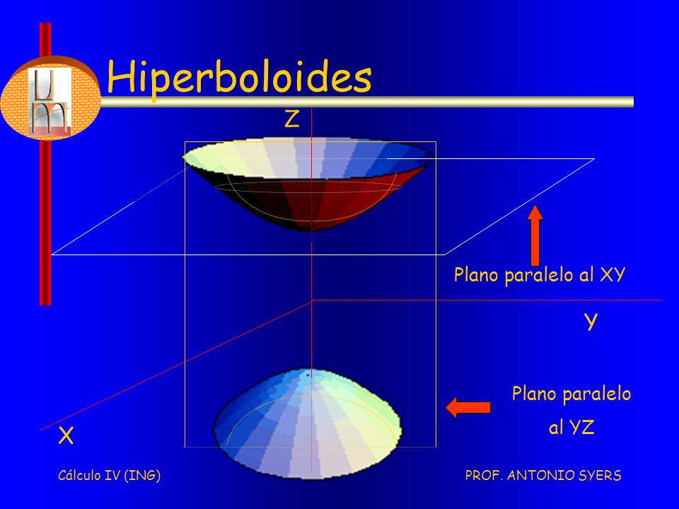 Hiperboloides Z Y X Plano paralelo al XY Plano paralelo al YZ