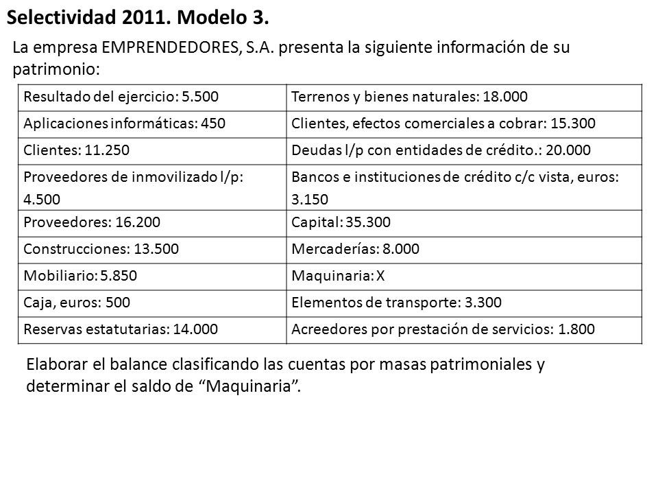 Selectividad Modelo 3. La empresa EMPRENDEDORES, S.A. presenta la siguiente información de su patrimonio: