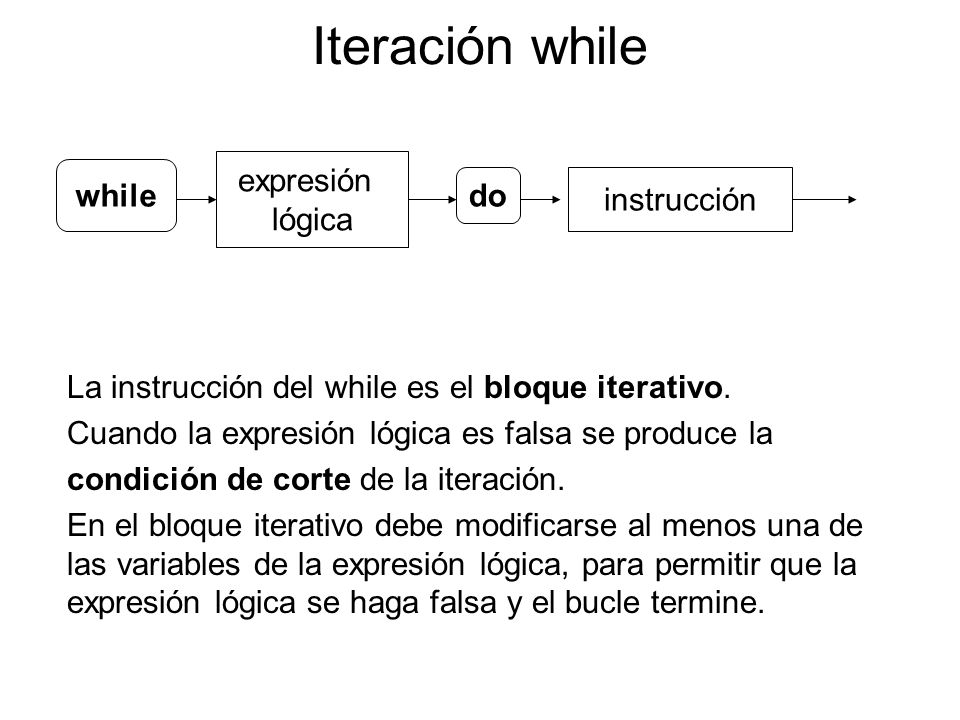 Iteración while expresión while do lógica instrucción