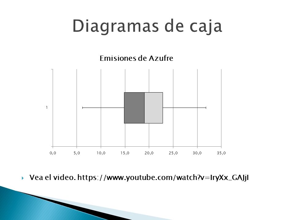 Diagramas de caja Vea el video.   v=IryXx_GAJjI