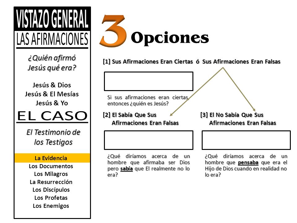 3 Opciones ¿Quién afirmó Jesús qué era El Testimonio de los Testigos