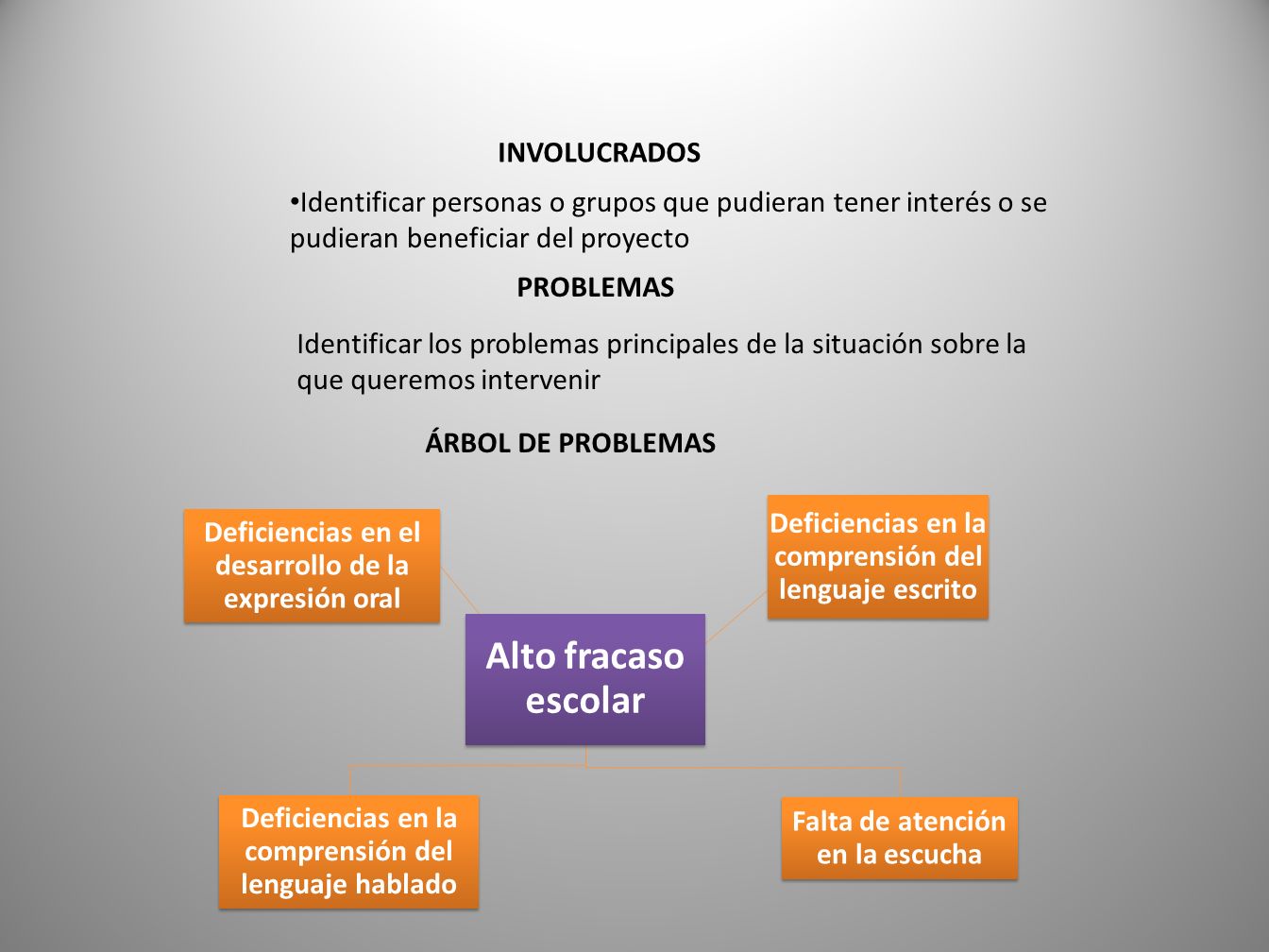 INVOLUCRADOS Identificar personas o grupos que pudieran tener interés o se pudieran beneficiar del proyecto.