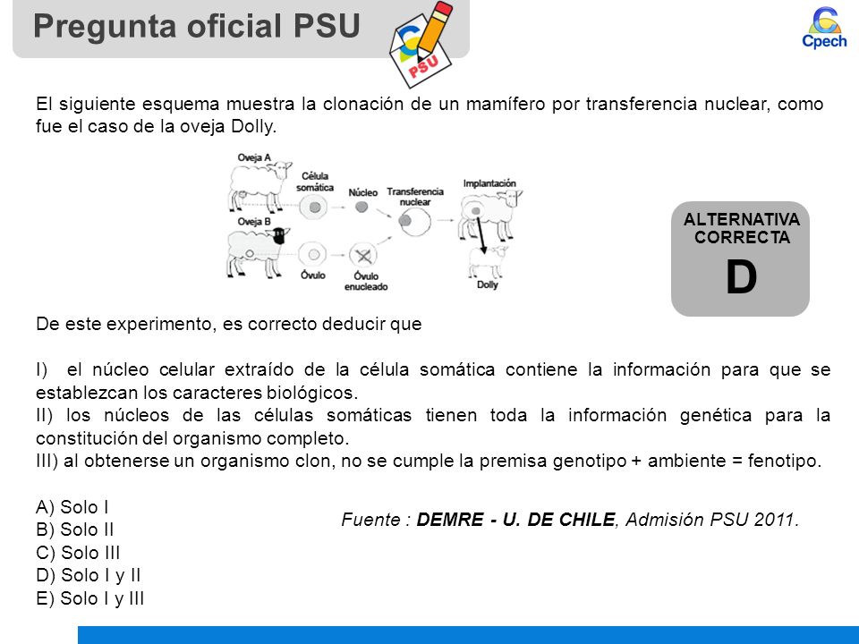 Pregunta oficial PSU El siguiente esquema muestra la clonación de un mamífero por transferencia nuclear, como fue el caso de la oveja Dolly.