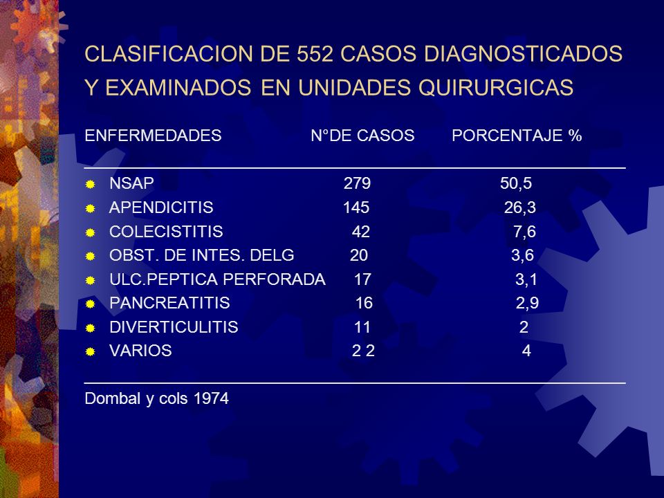 CLASIFICACION DE 552 CASOS DIAGNOSTICADOS Y EXAMINADOS EN UNIDADES QUIRURGICAS