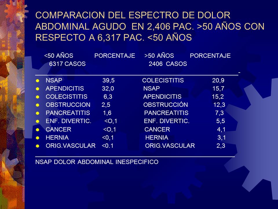COMPARACION DEL ESPECTRO DE DOLOR ABDOMINAL AGUDO EN 2,406 PAC