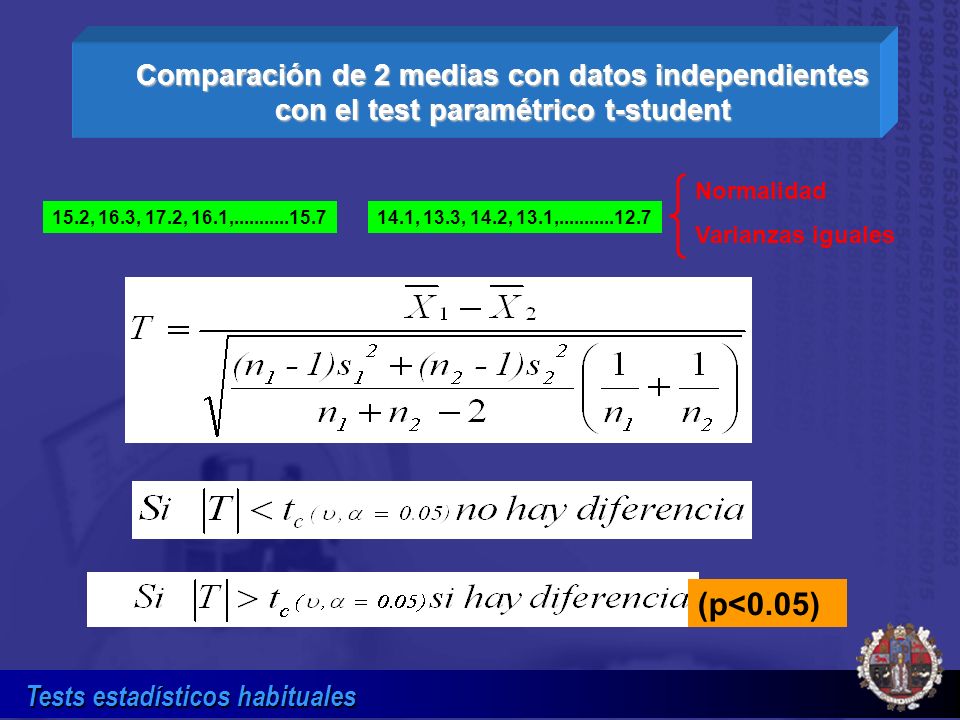 Comparación de 2 medias con datos independientes con el test paramétrico t-student