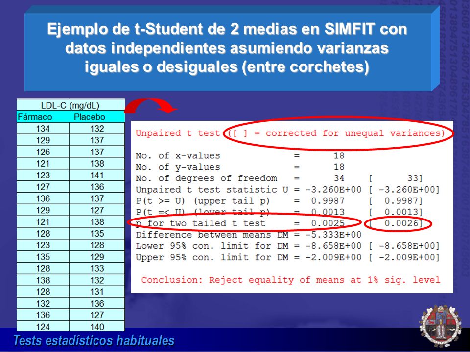 Ejemplo de t-Student de 2 medias en SIMFIT con datos independientes asumiendo varianzas iguales o desiguales (entre corchetes)