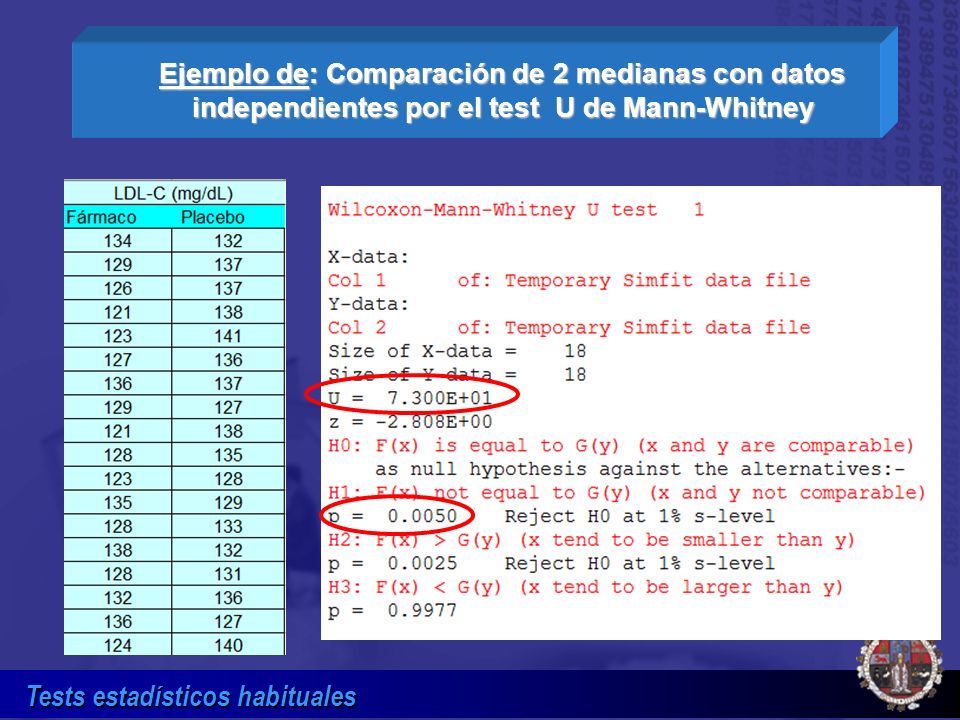 Ejemplo de: Comparación de 2 medianas con datos independientes por el test U de Mann-Whitney