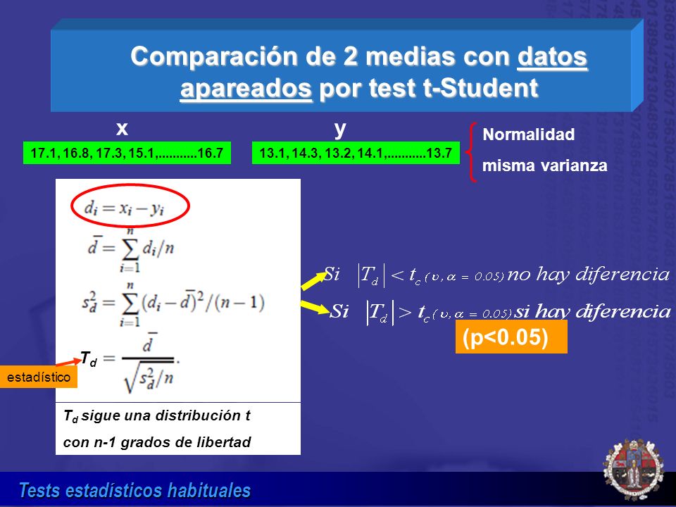Comparación de 2 medias con datos apareados por test t-Student