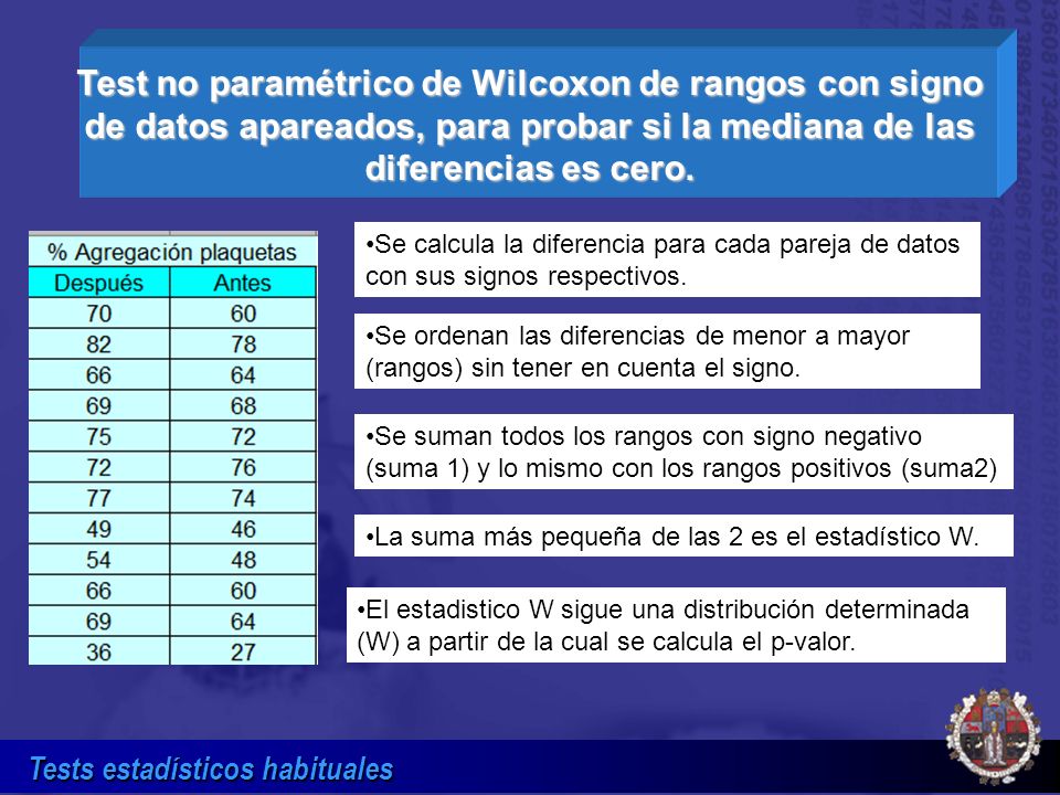 Test no paramétrico de Wilcoxon de rangos con signo de datos apareados, para probar si la mediana de las diferencias es cero.