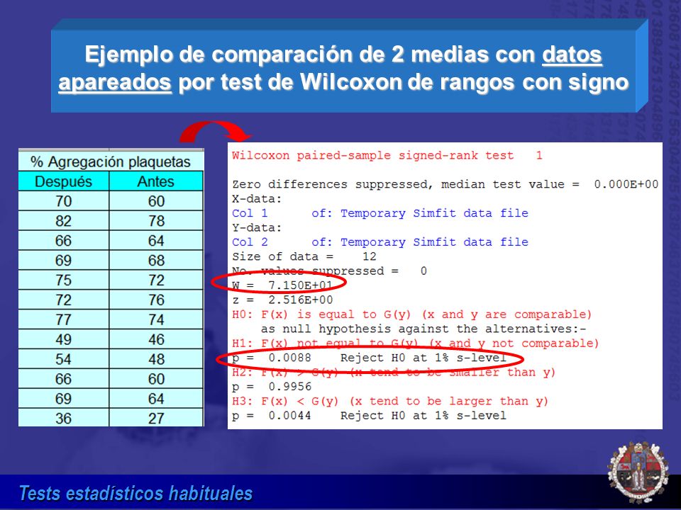 Ejemplo de comparación de 2 medias con datos apareados por test de Wilcoxon de rangos con signo