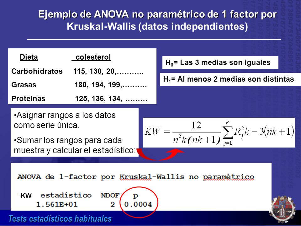 Ejemplo de ANOVA no paramétrico de 1 factor por Kruskal-Wallis (datos independientes)