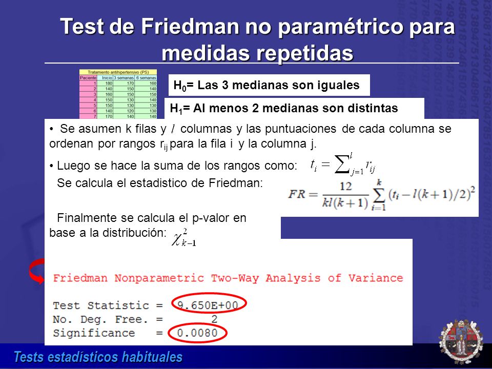 Test de Friedman no paramétrico para medidas repetidas
