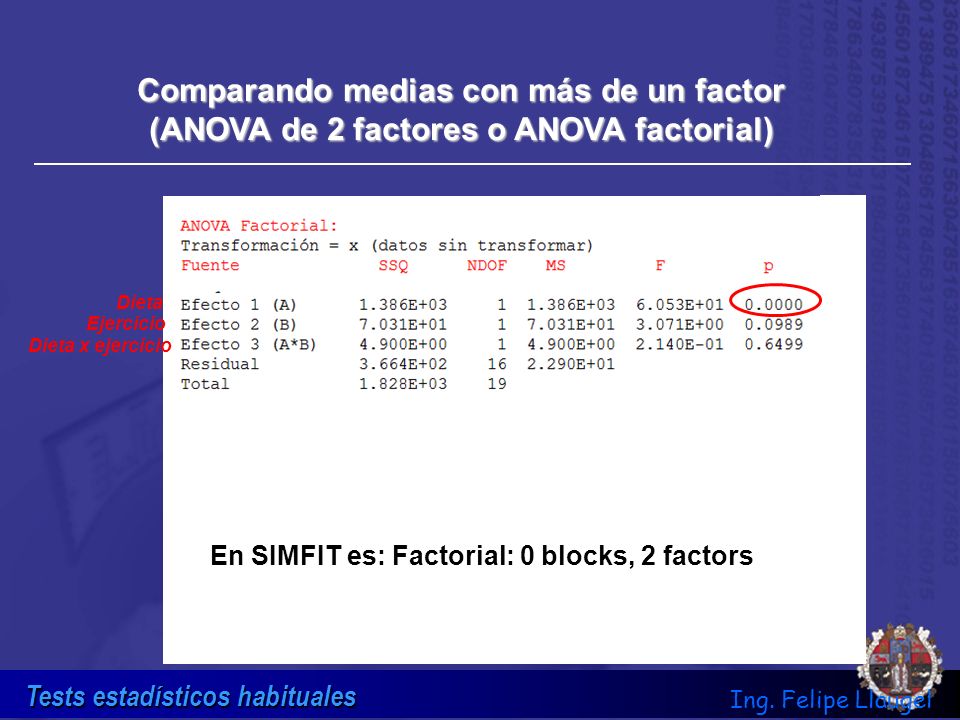 Comparando medias con más de un factor (ANOVA de 2 factores o ANOVA factorial)