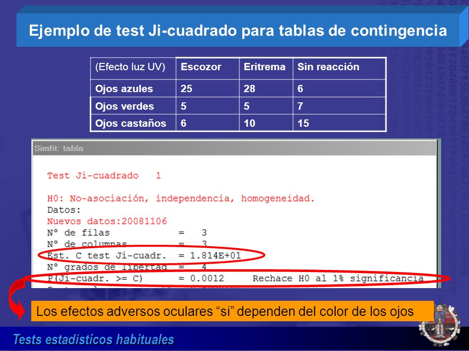 Ejemplo de test Ji-cuadrado para tablas de contingencia