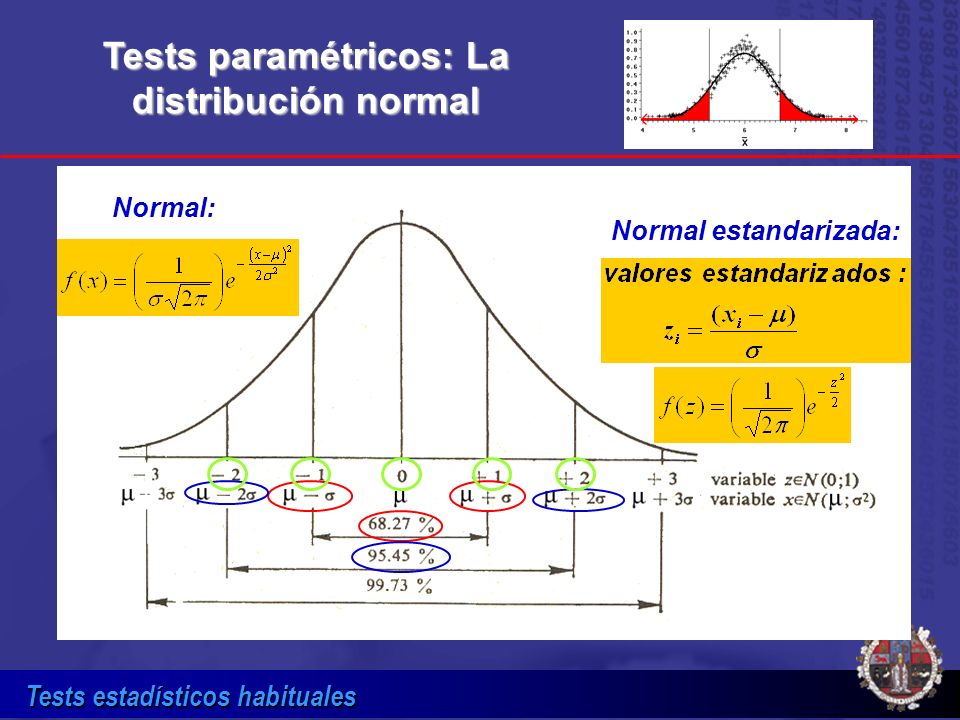 Tests paramétricos: La distribución normal