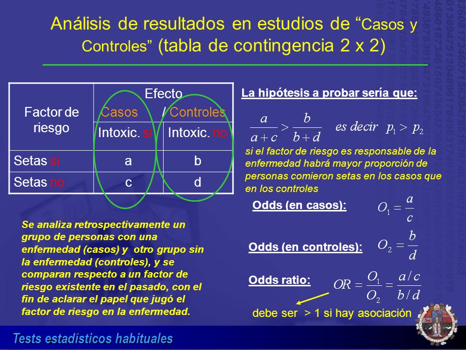 Análisis de resultados en estudios de Casos y Controles (tabla de contingencia 2 x 2)