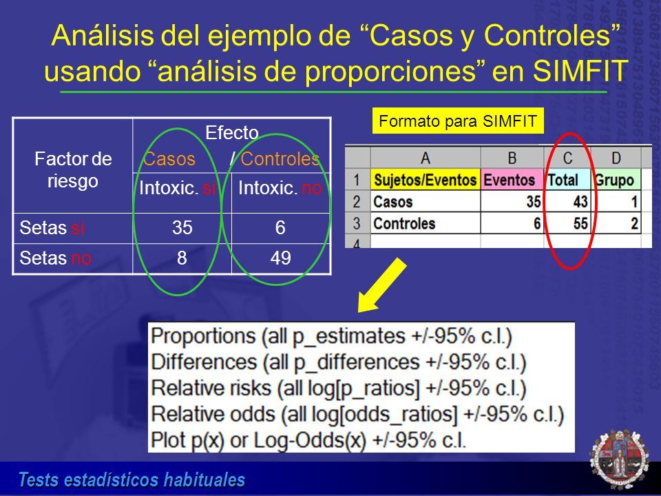 Análisis del ejemplo de Casos y Controles usando análisis de proporciones en SIMFIT