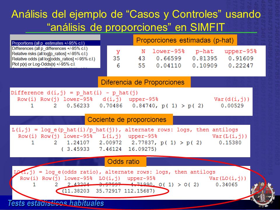 Análisis del ejemplo de Casos y Controles usando análisis de proporciones en SIMFIT