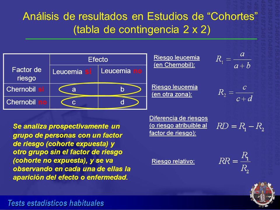 Análisis de resultados en Estudios de Cohortes (tabla de contingencia 2 x 2)