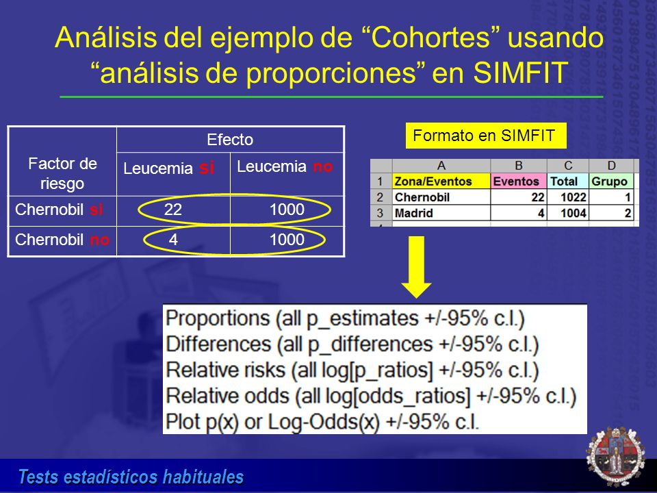 Análisis del ejemplo de Cohortes usando análisis de proporciones en SIMFIT