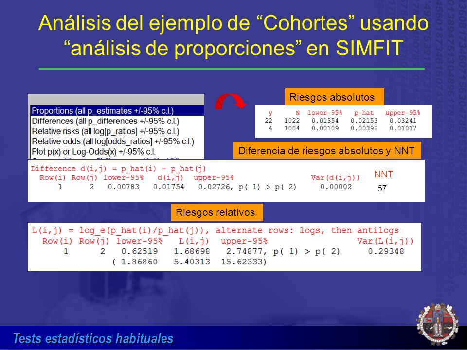 Análisis del ejemplo de Cohortes usando análisis de proporciones en SIMFIT