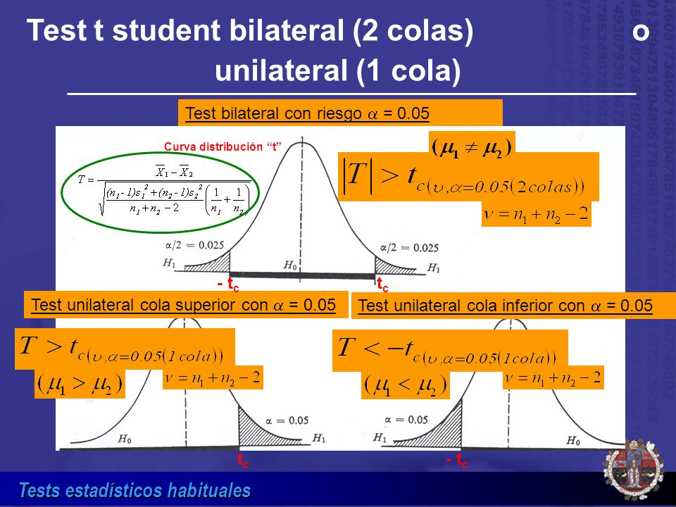 Test t student bilateral (2 colas) o unilateral (1 cola)