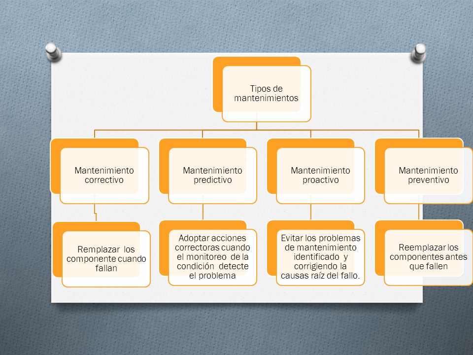 Tipos de mantenimientos Mantenimiento correctivo