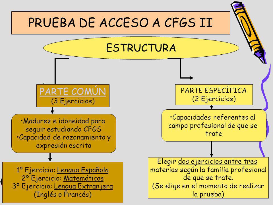 PRUEBA DE ACCESO A CFGS II