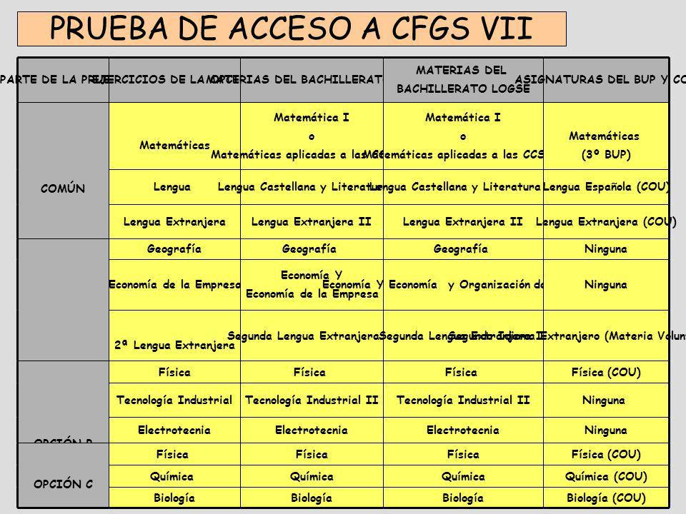 PRUEBA DE ACCESO A CFGS VII