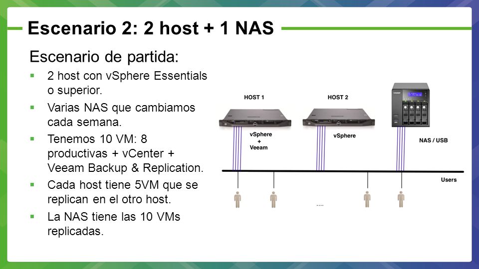 Escenario 2: 2 host + 1 NAS Escenario de partida: