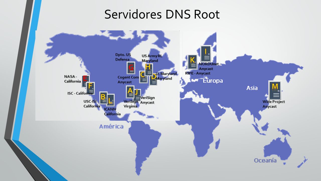 Servidores DNS Root i k H g c D E F M a j B L NASA - California ICANN