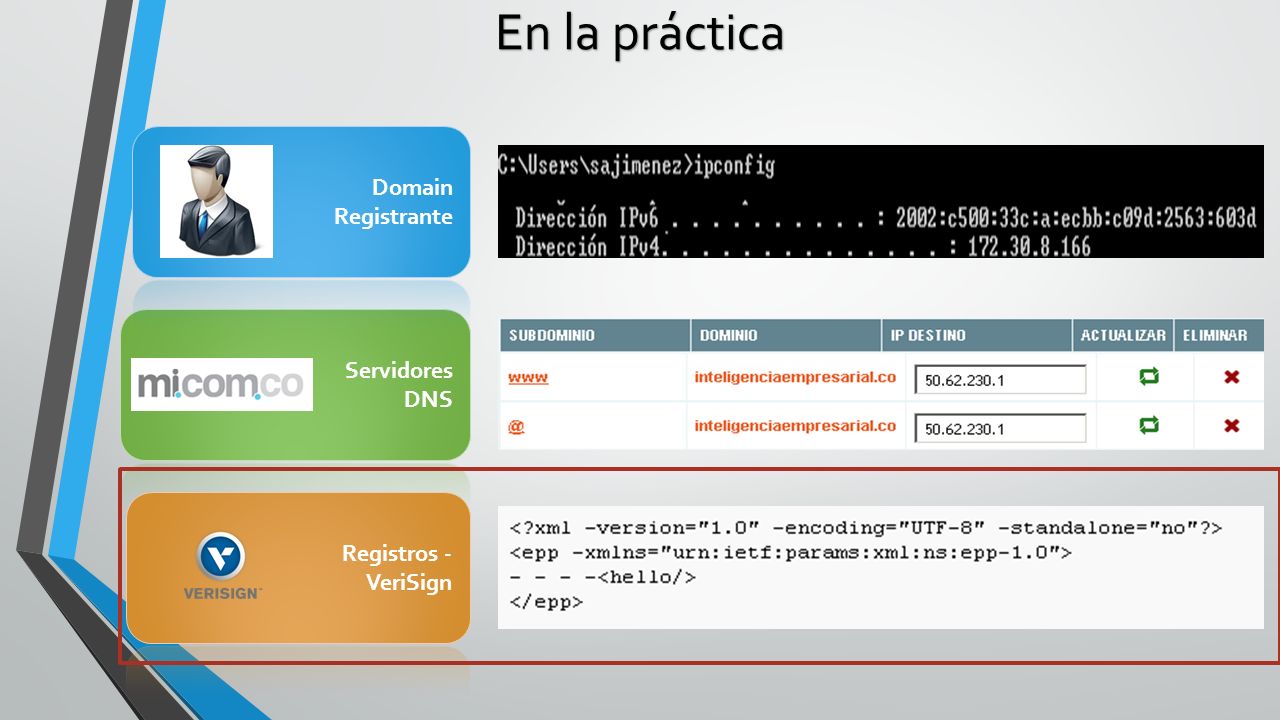 En la práctica Domain Registrante Servidores DNS Registros - VeriSign