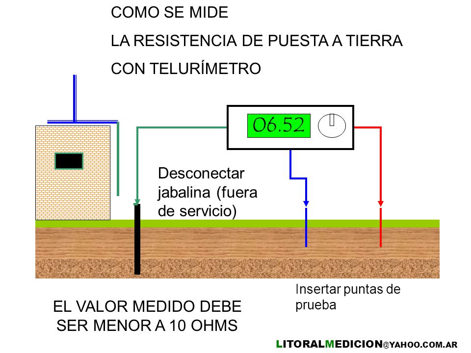 EL VALOR MEDIDO DEBE SER MENOR A 10 OHMS