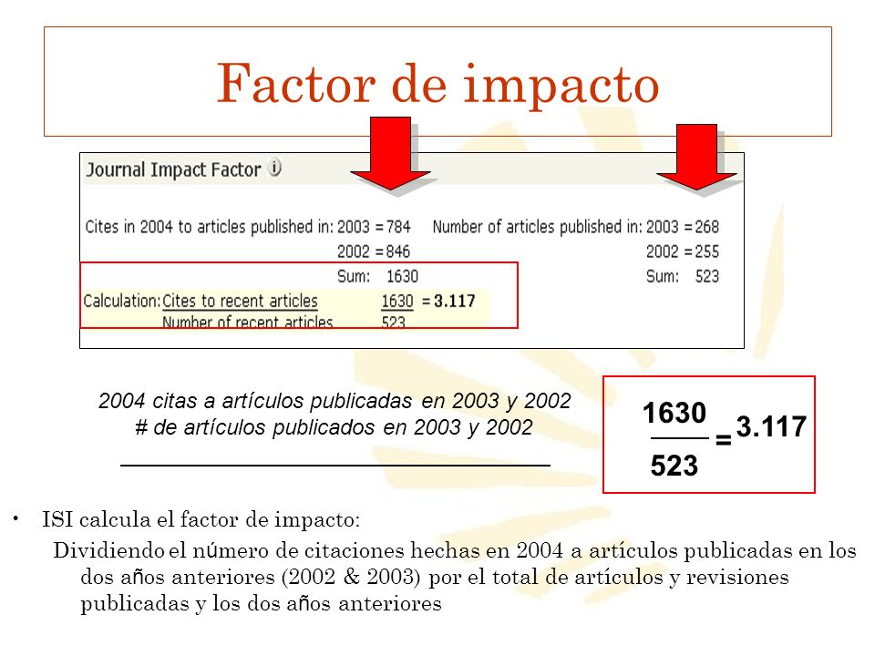 Factor de impacto 2004 citas a artículos publicadas en 2003 y # de artículos publicados en 2003 y