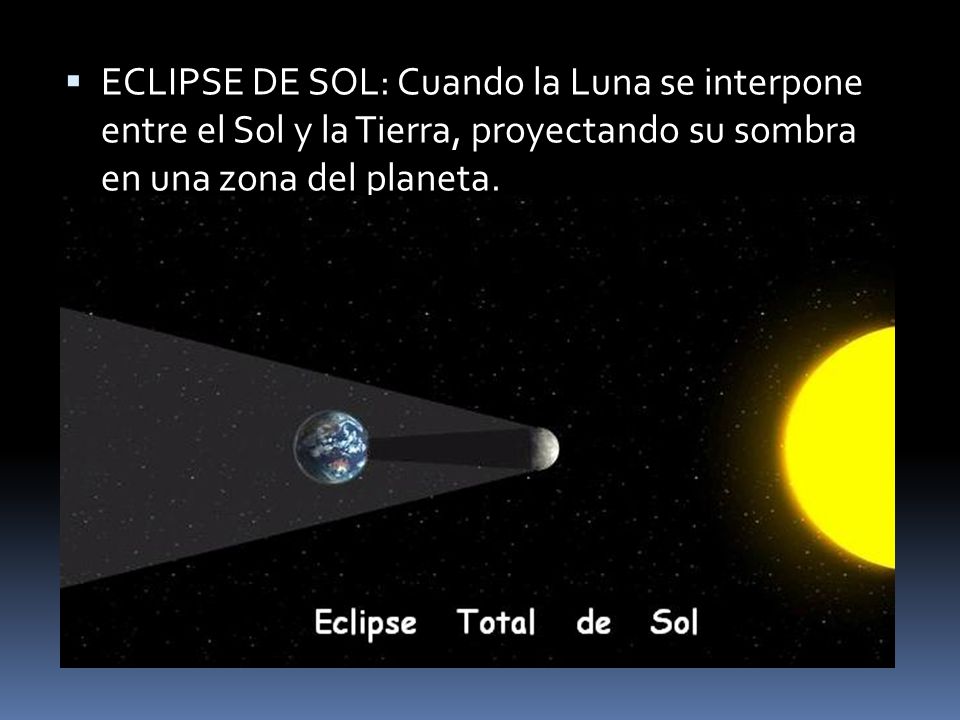 ECLIPSE DE SOL: Cuando la Luna se interpone entre el Sol y la Tierra, proyectando su sombra en una zona del planeta.