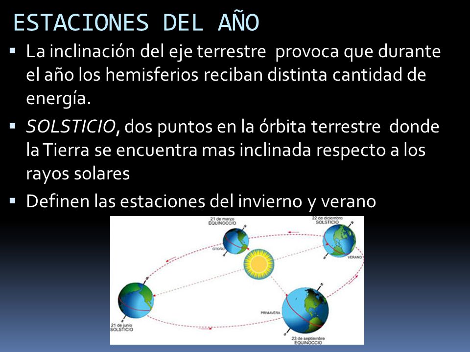 ESTACIONES DEL AÑO La inclinación del eje terrestre provoca que durante el año los hemisferios reciban distinta cantidad de energía.