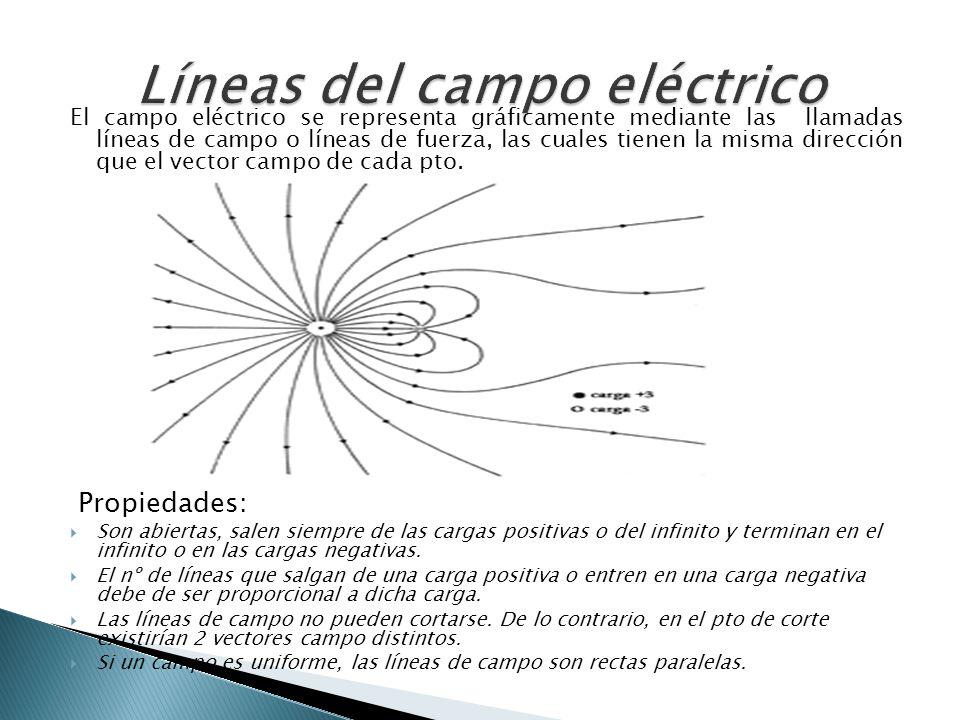 Líneas del campo eléctrico